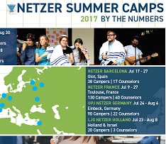 An infographic featuring numbers and statistics from 2017 Netzer summer camp activities around the world
