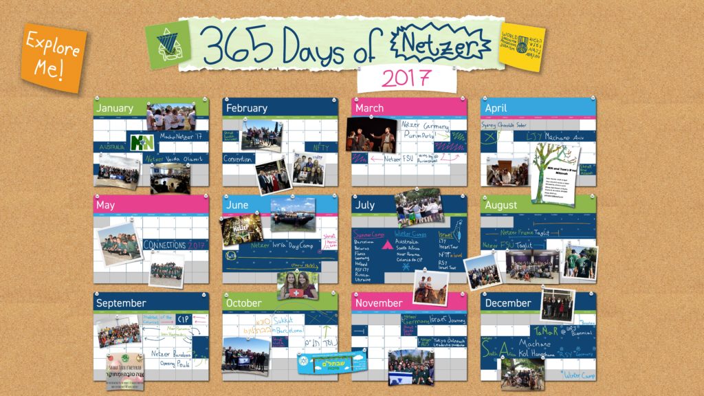 365 Days of Netzer Year in Review graphic.